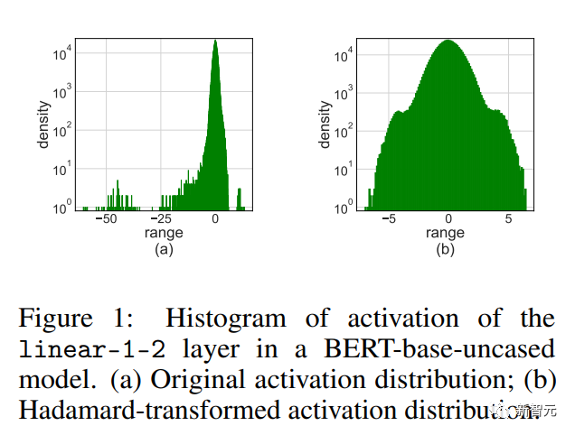 The new work of Zhu Jun’s team at Tsinghua University: Use 4-digit integers to train Transformer, which is 2.2 times faster than FP16, 35.1% faster, accelerating the arrival of AGI!