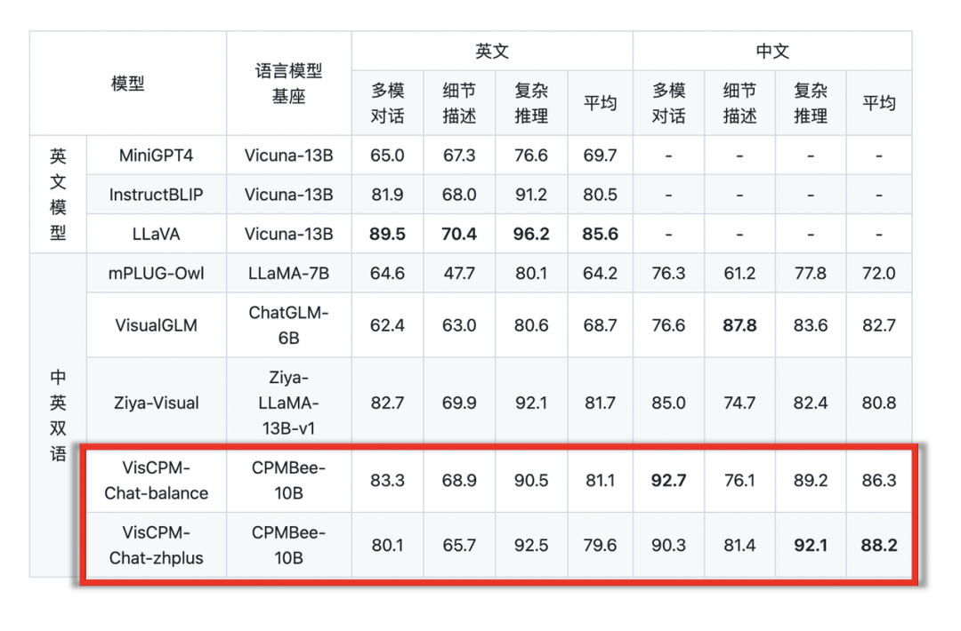 清华系面壁智能开源中文多模态大模型VisCPM ：支持对话文图双向生成，吟诗作画能力惊艳