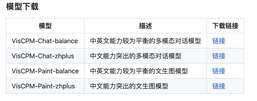 清华系面壁智能开源中文多模态大模型VisCPM ：支持对话文图双向生成，吟诗作画能力惊艳