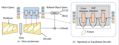 NTU、上海AI Lab整理300+论文:基于Transformer的视觉分割最新综述出炉