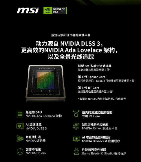 RTX 4080显卡打破价格纪录，首次降至1000美元以下