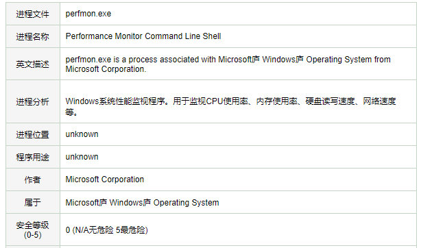 解析win10系统中的perfmon.exe是什么进程 是否能禁用