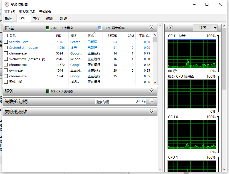 解析win10系统中的perfmon.exe是什么进程 是否能禁用