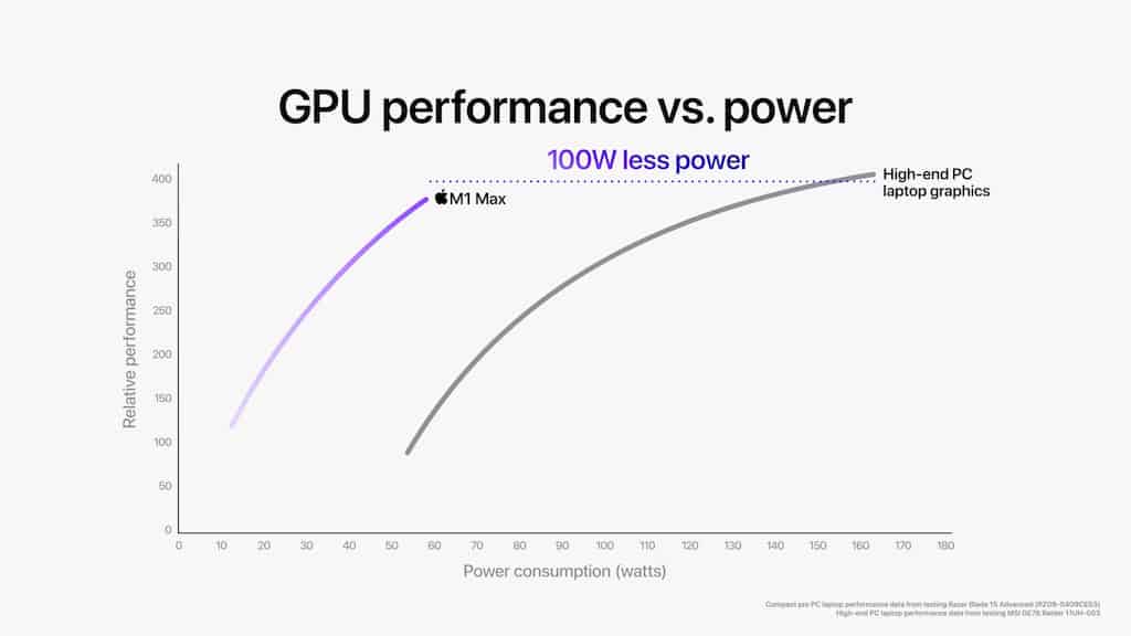 为何 Apple Vision Pro 会被称为下一个“改变”？