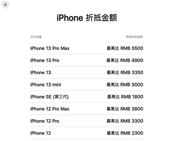 苹果官网调整Apple Trade In计划，折扣力度大幅提升