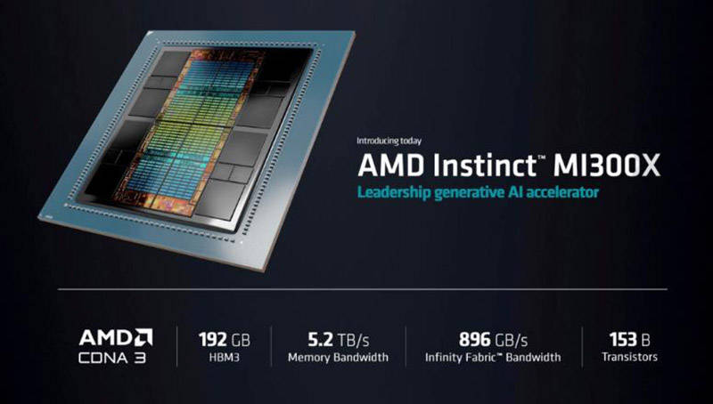 AMD rattrape son retard dans lIA, lécart avec Nvidia sest-il réduit ?