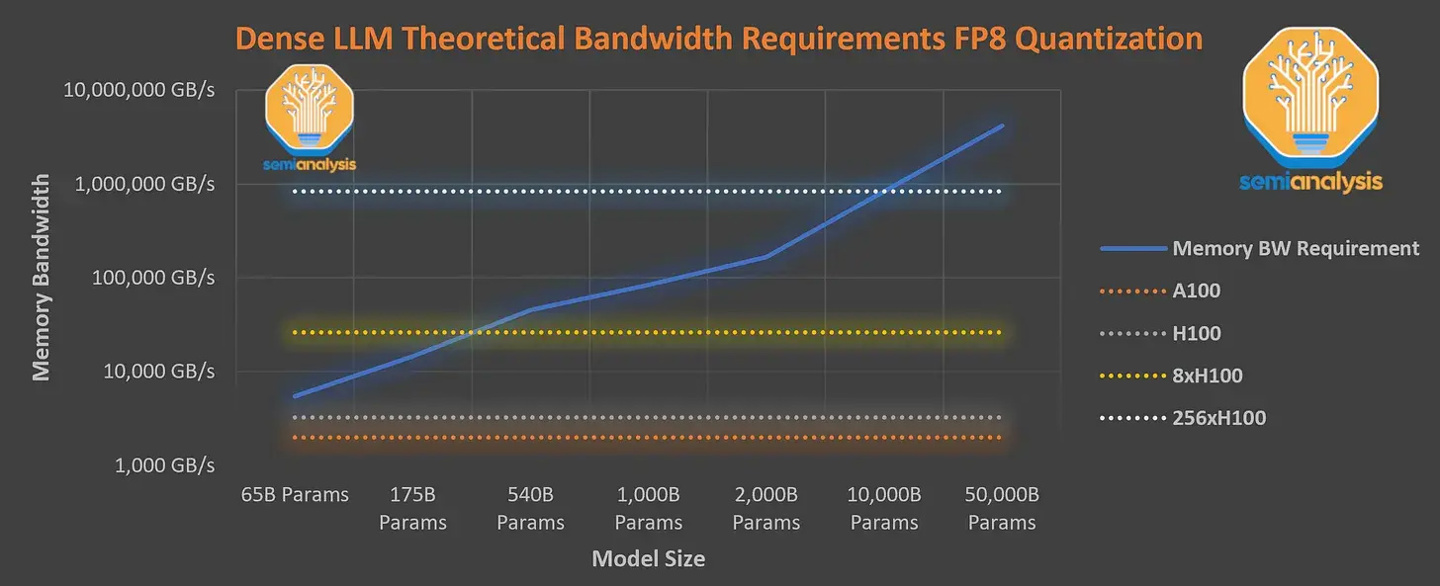 GPT-4 模型架构泄露：包含 1.8 万亿参数、采用混合专家模型
