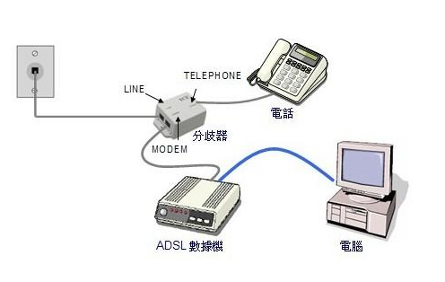 詳解win10電腦網路速慢怎麼解決