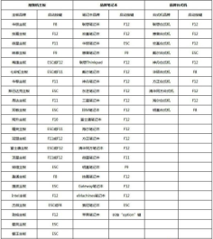 bios设置u盘启动的方法图文展示