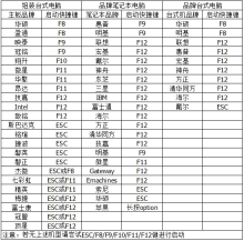 教你电脑win7如何进去bios设置相关参数