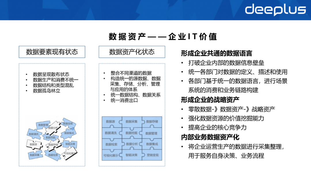 不會建造數據資產體系的SRE，不是一名好運維