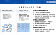 不会建数据资产体系的SRE，不是一名好运维