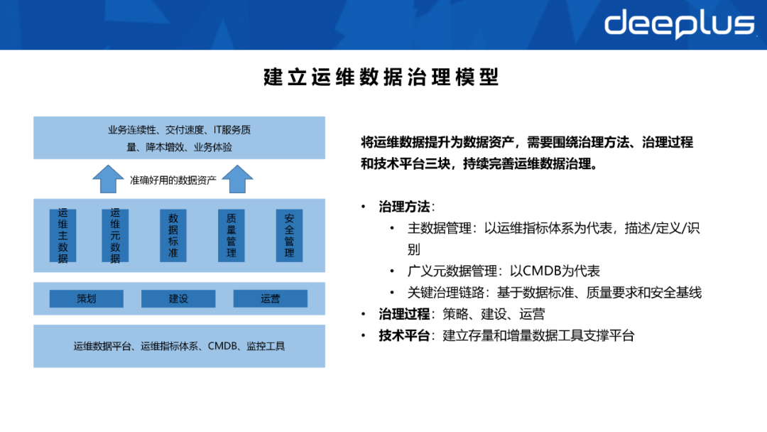 不會建造數據資產體系的SRE，不是一名好運維