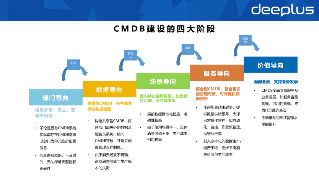 不會建造數據資產體系的SRE，不是一名好運維