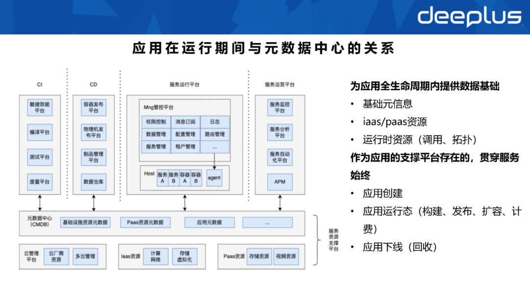 不會建造數據資產體系的SRE，不是一名好運維