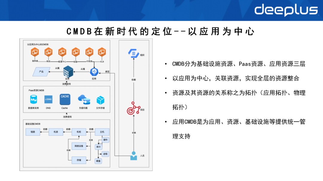 不會建造數據資產體系的SRE，不是一名好運維