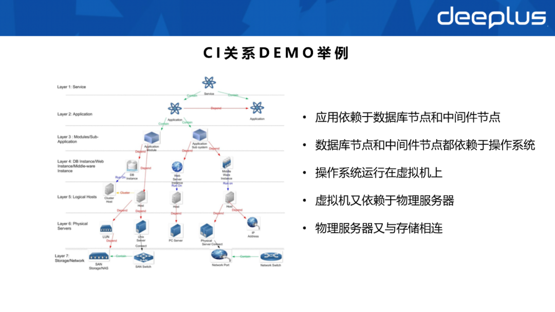 不會建造數據資產體系的SRE，不是一名好運維