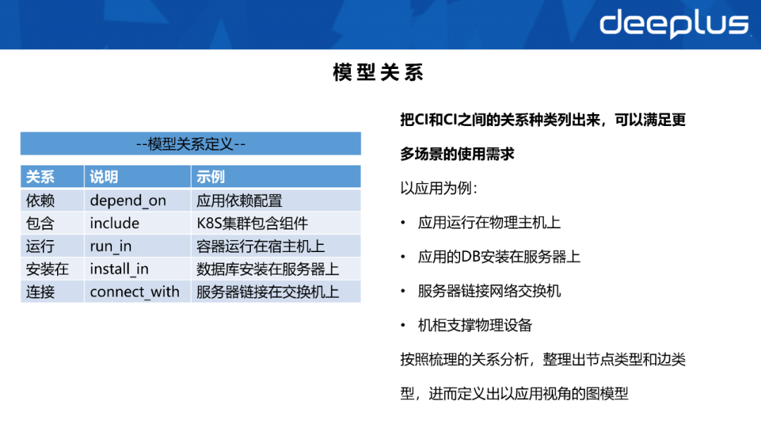 不會建造數據資產體系的SRE，不是一名好運維