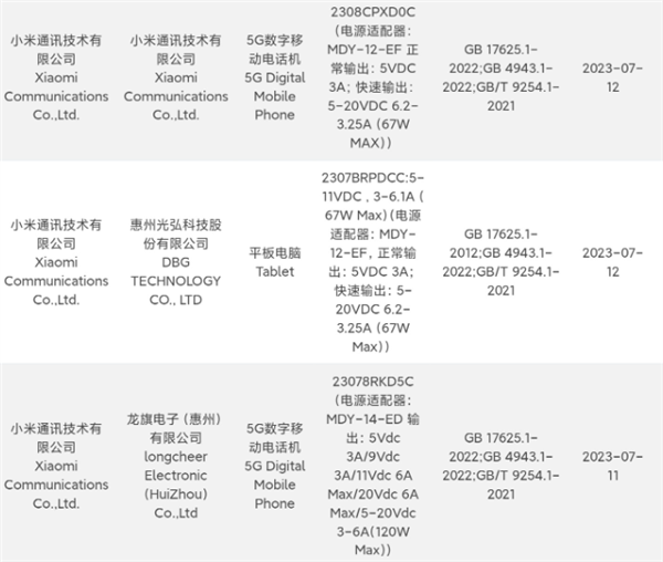 샤오미 CEO 레이쥔(Lei Jun)은 8월에 연례 연설을 할 것이며 곧 다수의 신제품이 출시될 것이라고 확인했습니다.