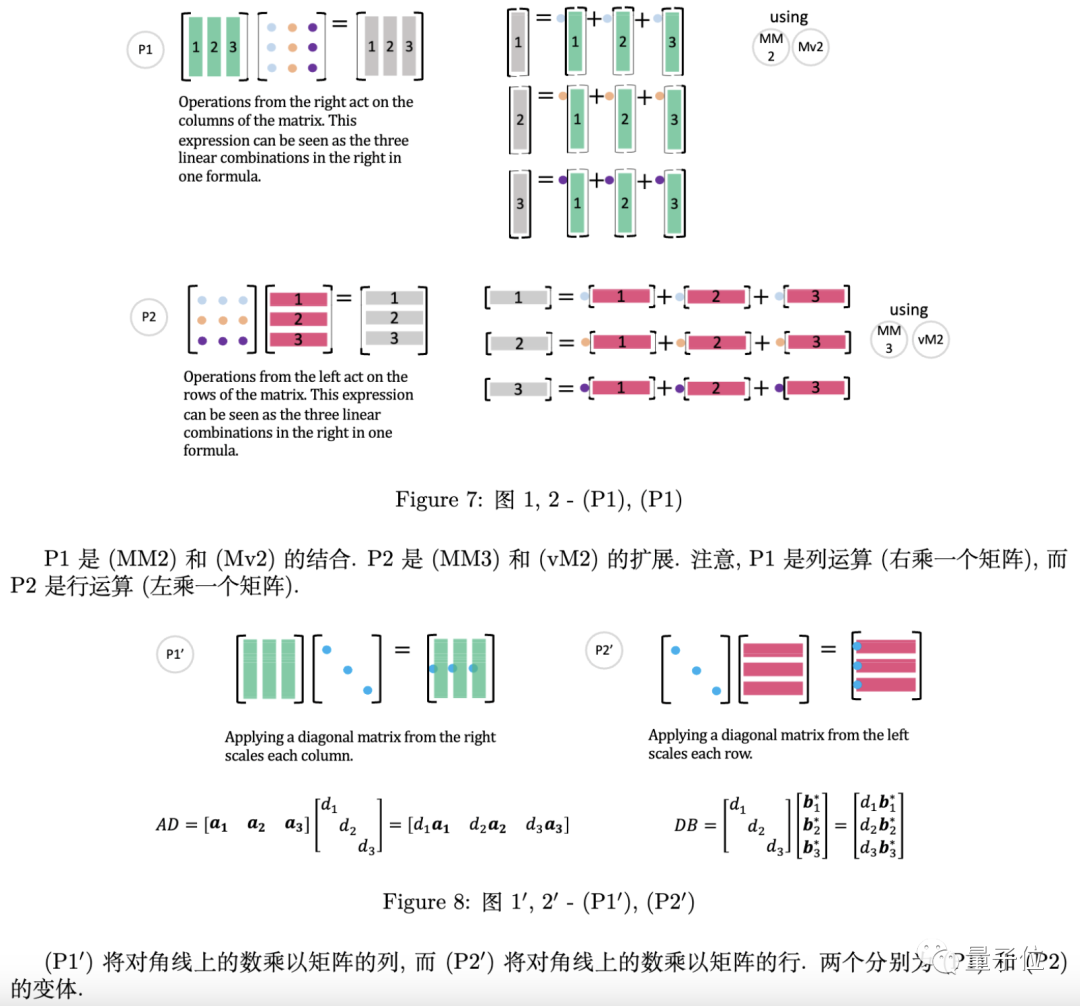 12页线性代数笔记登GitHub热榜，还获得了Gilbert Strang大神亲笔题词