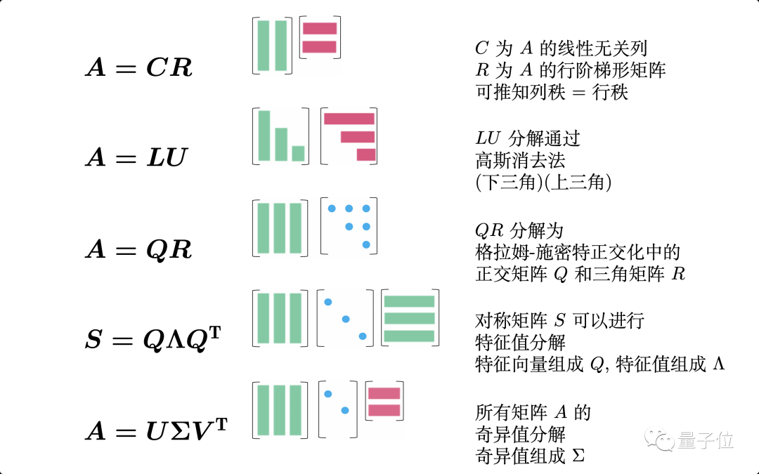 12页线性代数笔记登GitHub热榜，还获得了Gilbert Strang大神亲笔题词