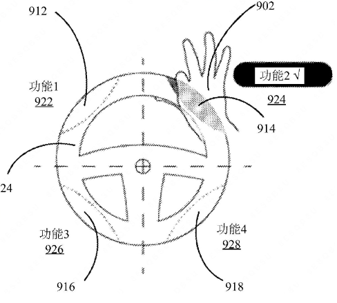 Huawei patent promotes innovation in vehicle control: from physical buttons to gesture interaction