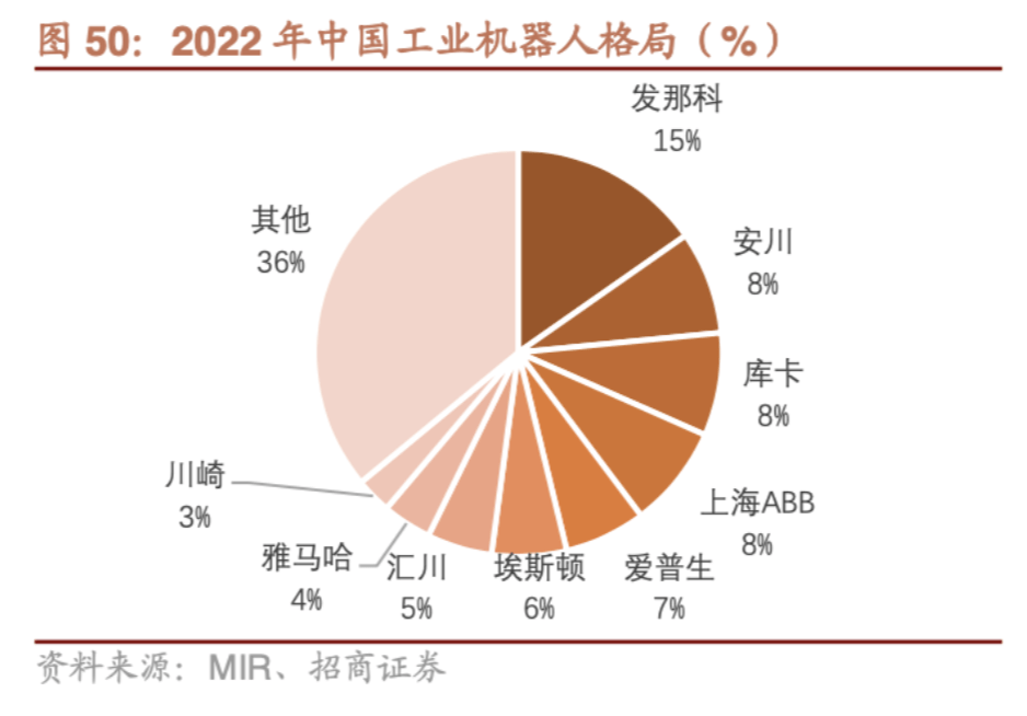 南京制造的国产工业机器人：在外资品牌竞争中突围，年销售1.8万台