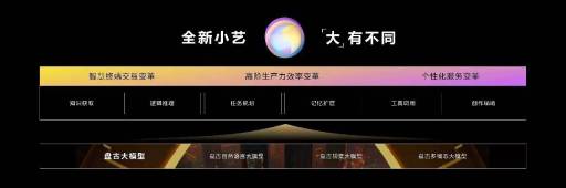 鸿蒙4即将支持大规模AI模型
