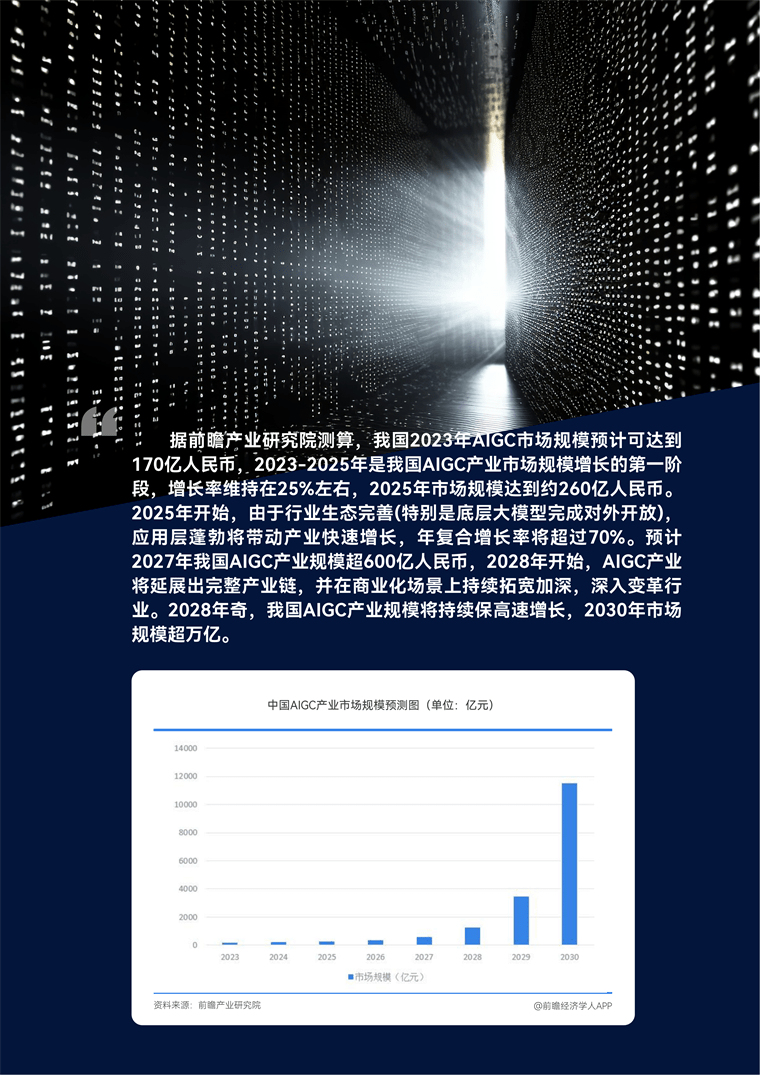 [Trend Weekly] Global Artificial Intelligence Industry Development Trend: OpenAI submitted a GPT-5 trademark application to the U.S. Patent Office