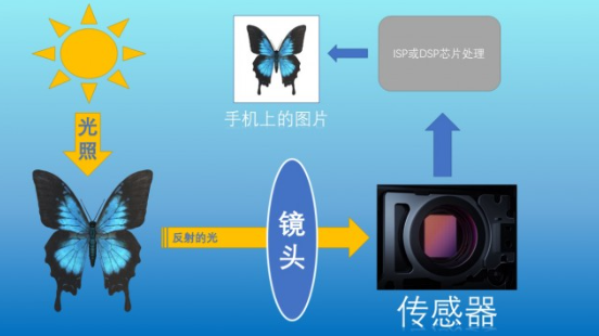 Revealing why vivo is so focused on camera technology in terms of imaging chips