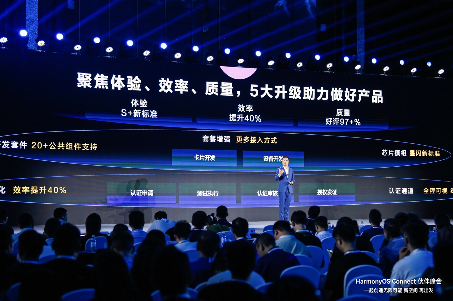 Huawei Hongmeng Intelligent Connect mencapai pembangunan pesat, dengan tiga perniagaan utama menyuntik momentum yang kukuh