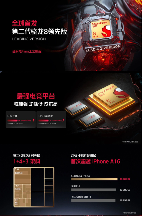 揭秘处理器争议：努比亚红魔8S Pro与Galaxy S23揭示相同芯片