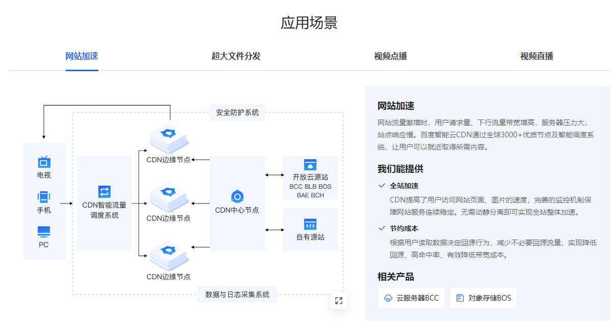 百度網盤崩潰問題已解決並致歉：現已修復，請使用者嘗試重新登入