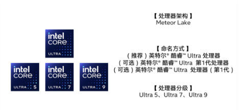 揭秘英特爾創新2023：揭示酷睿Ultra處理器的革命性特點