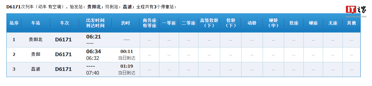 La section Gui-Li du chemin de fer à grande vitesse de Guinan est ouverte à la circulation et le temps le plus court de Guiyang à Libo est de 57 minutes.