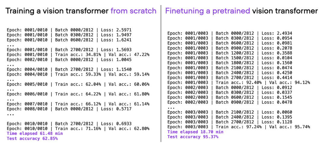 En modifiant une ligne de code, la formation PyTorch est trois fois plus rapide. Ces « technologies avancées » sont la clé.