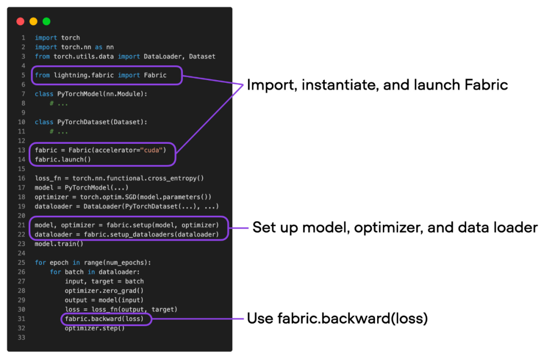 En modifiant une ligne de code, la formation PyTorch est trois fois plus rapide. Ces « technologies avancées » sont la clé.