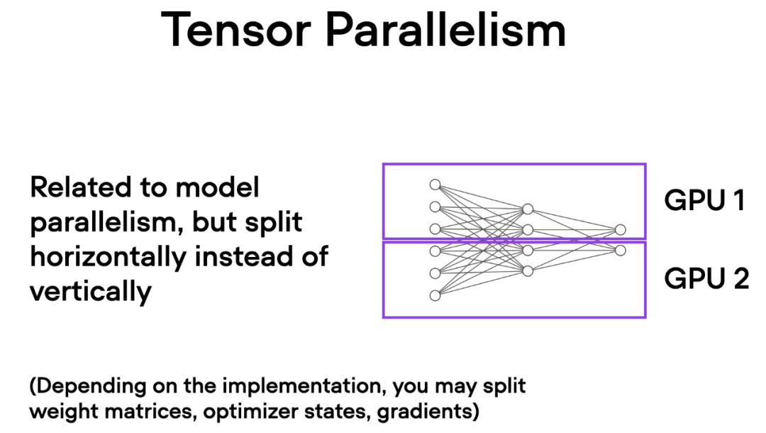 En modifiant une ligne de code, la formation PyTorch est trois fois plus rapide. Ces « technologies avancées » sont la clé.