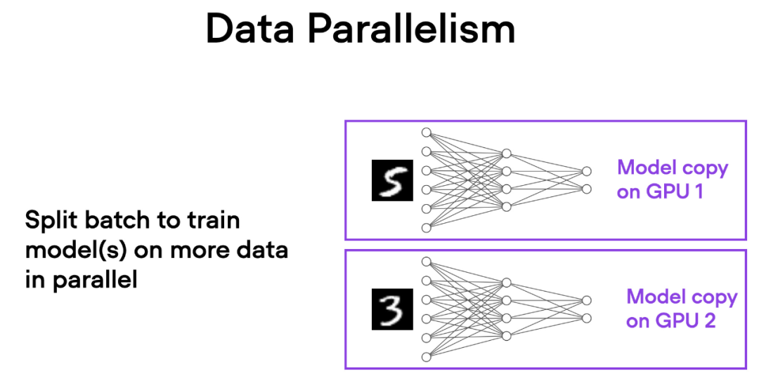 En modifiant une ligne de code, la formation PyTorch est trois fois plus rapide. Ces « technologies avancées » sont la clé.