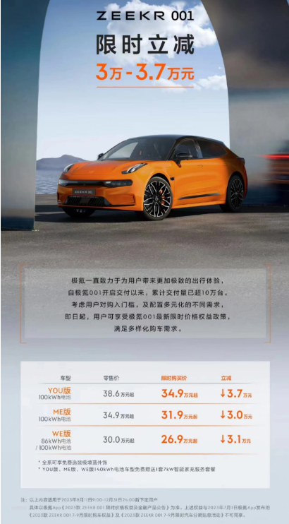 Jikrypton Automobile hat wichtige Neuigkeiten veröffentlicht. Der Preis des 001-Modells wurde für begrenzte Zeit auf 269.000 Yuan gesenkt!