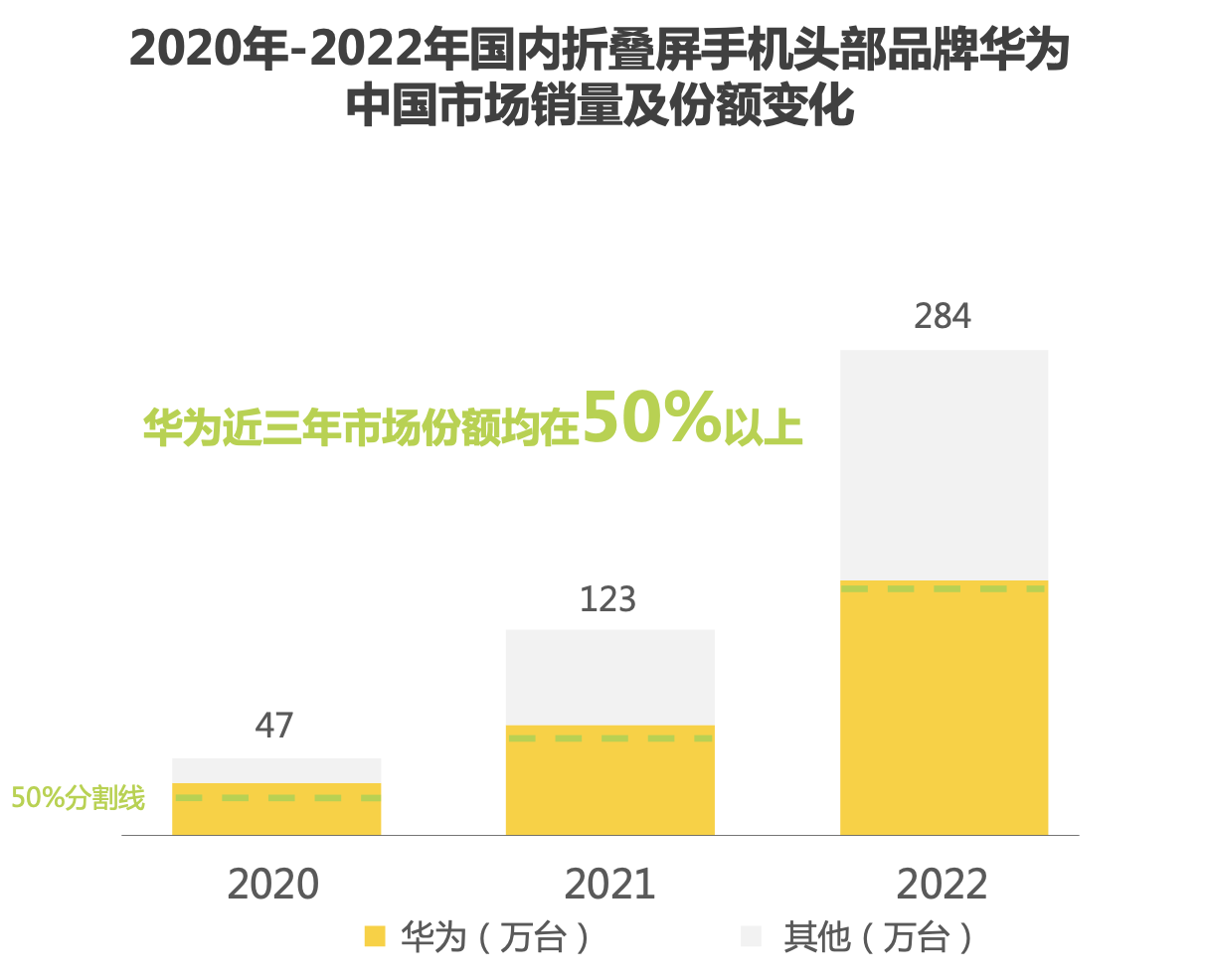 折叠屏王者的责任和担当，HDC 折叠屏分论坛看华为如何重构生态标准