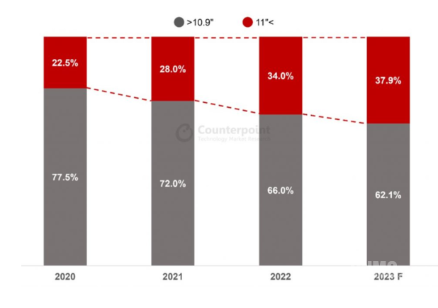 Small tablets: Still a promising option in certain scenarios