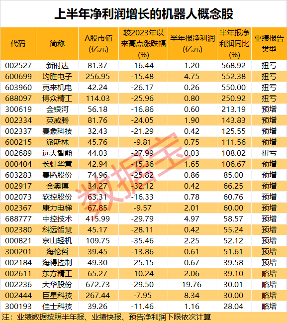 로봇업계의 거인들이 곧 주요 소식을 발표할 예정이며, 그들의 성과는 내일이면 두 배로 늘어날 것으로 예상됩니다!