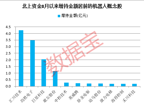 机器人行业巨头即将公布重大消息，预期业绩将翻倍增长，全球顶级会议明日召开！