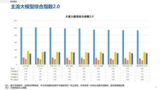 国产AI大模型“明显提高工作效率”