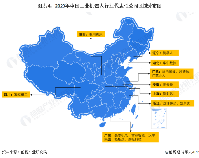 Comprehensive comparison and business layout summary of listed companies in the industrial robot industry in 2023