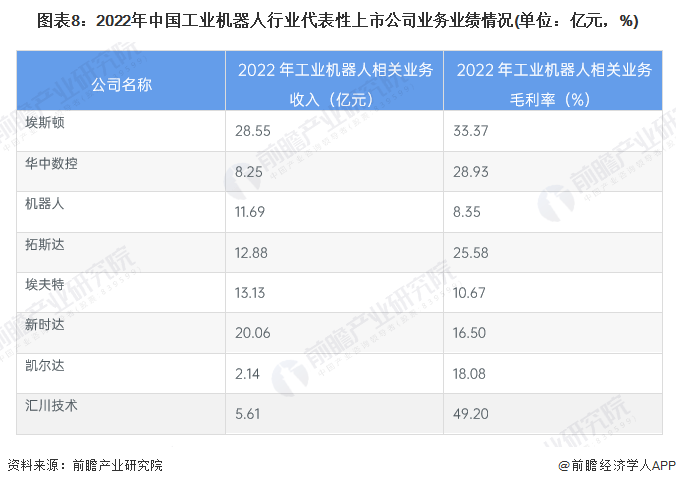 2023年の産業用ロボット業界上場企業の徹底比較と事業展開まとめ