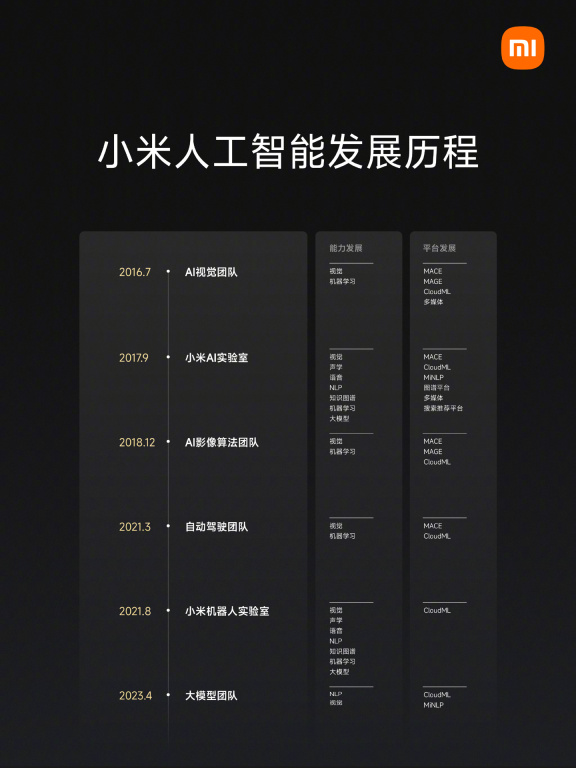 雷军宣布：小米将在4月成立大型模型团队，新版小爱同学开始邀请测试