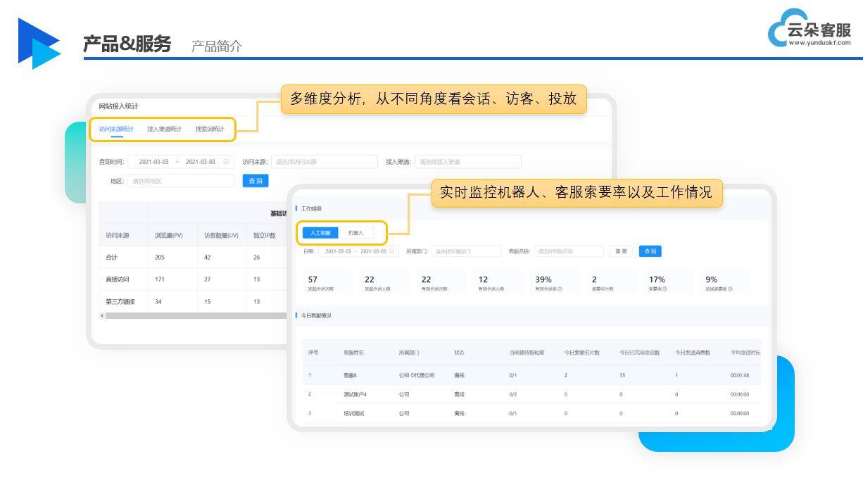 オンライン手動カスタマー サービスのアップグレード: Yunduo ケーブル ロボットはインテリジェントなオンライン カスタマー サービスを提供します