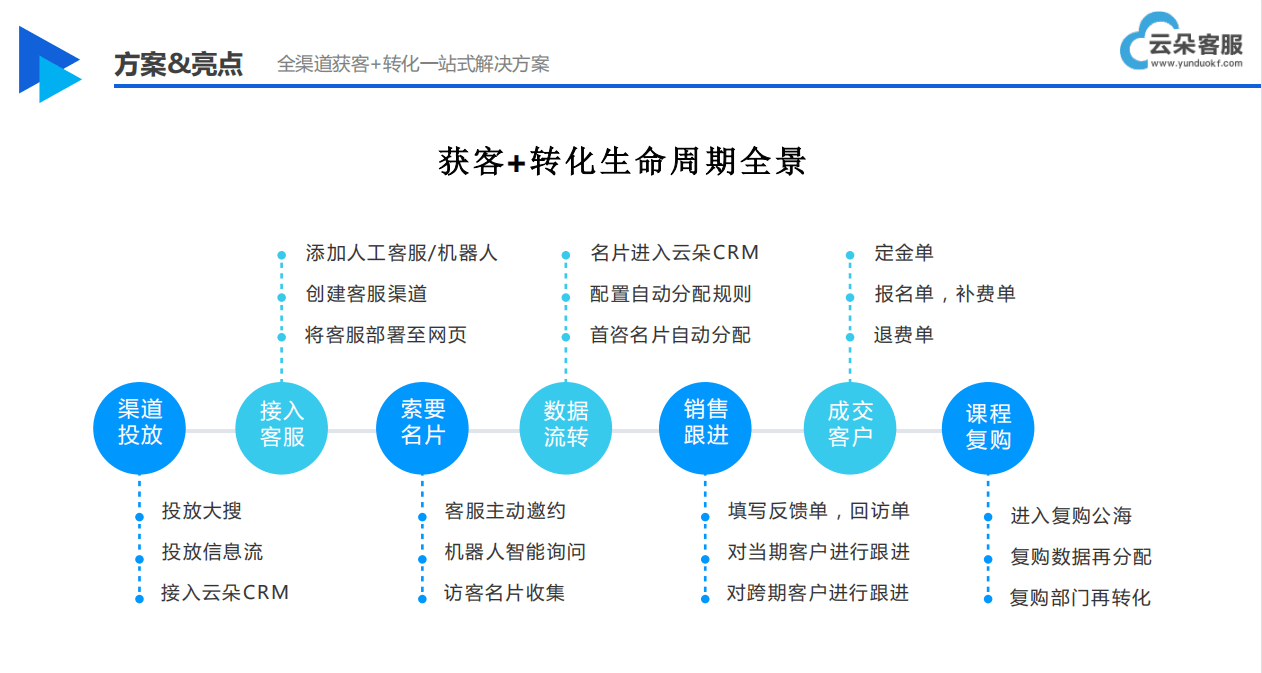 線上人工客服升級：雲端索電機器人提供智慧線上客服服務